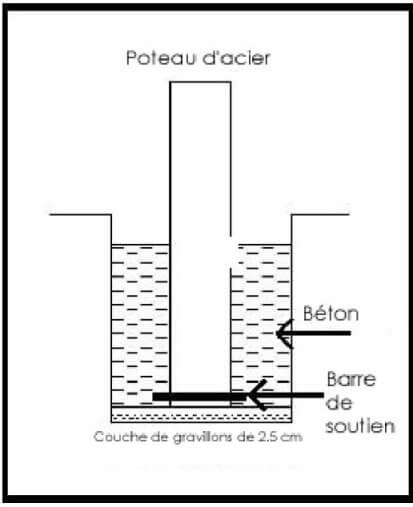 installation with fall for rainwater