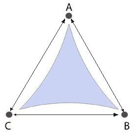 shade sail shapes and curved edges 04